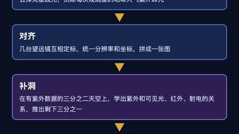 青岛队遭遇深圳挑战，杨瀚森贡献26分12板，最终不敌吴前独揽17分，浙江队力克肯帝亚